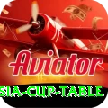 asia cup table Plus v5.7.3
