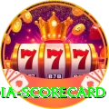 india scorecard Premium v3.3.9